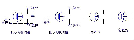 三極管，場(chǎng)效應(yīng)管，IGBT