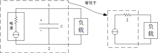 電容去耦
